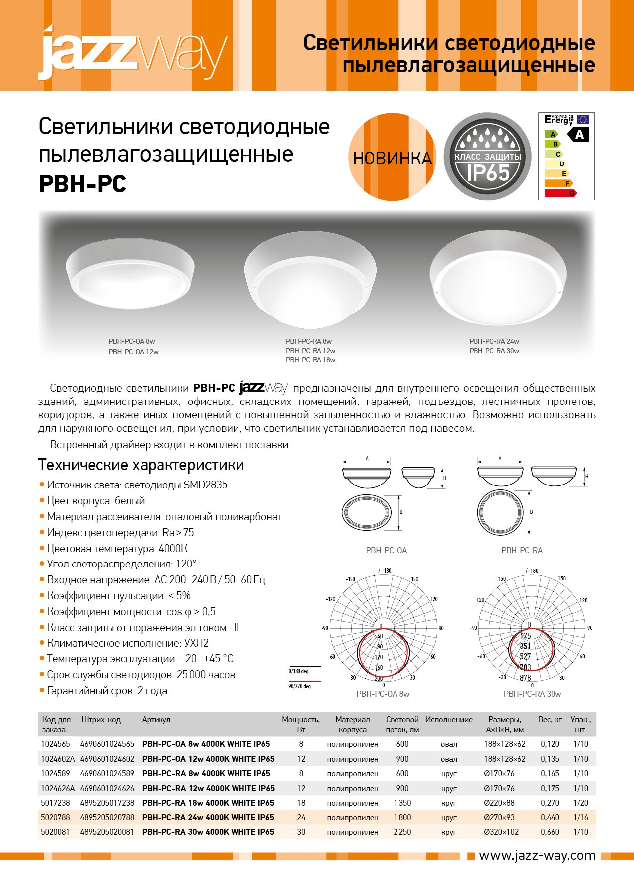 Светильники светодиодные пылевлагозащищенные PBH-PC