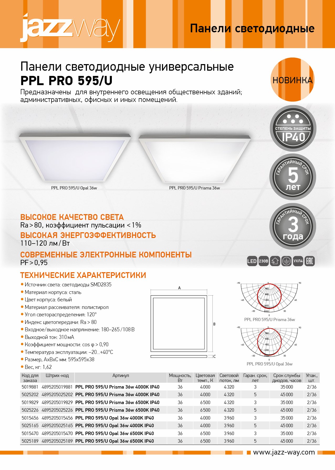 Панели светодиодные универсальные PPL PRO 595/U