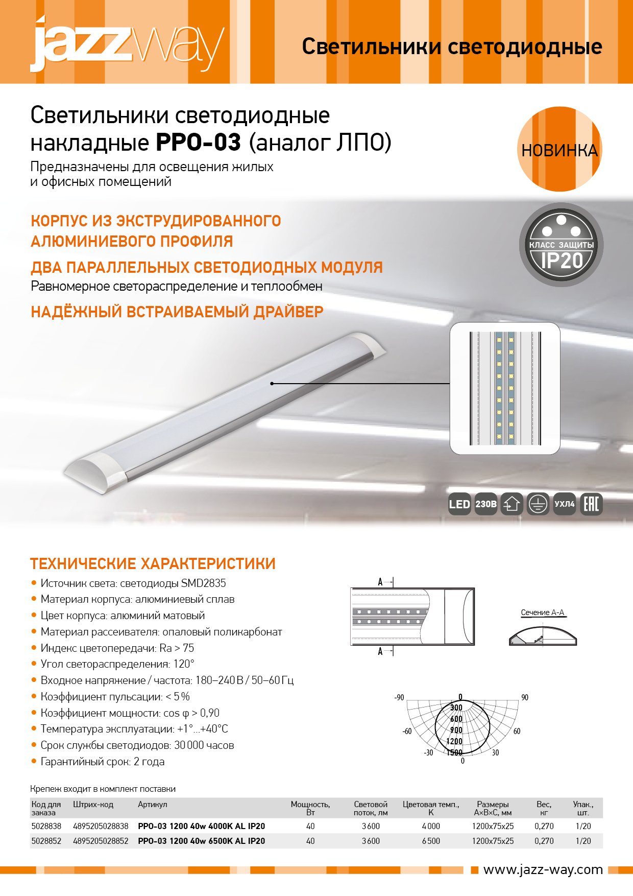 Светильники светодиодные накладные PPO-03 (аналог ЛПО)