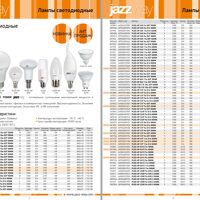 Лампы светодиодные PLED POWER
